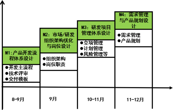 惠州漫?？萍紨y手遠大方略落地《集成產(chǎn)品開發(fā)》駐廠管理改善項目