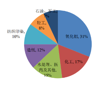 碳中和背景下的化工行業(yè)十大發(fā)展趨勢！