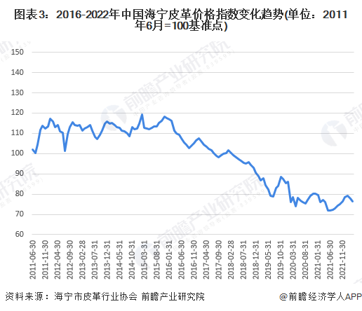中國皮革行業(yè)呈現(xiàn)穩(wěn)定增長(zhǎng)，皮革行業(yè)承壓前行