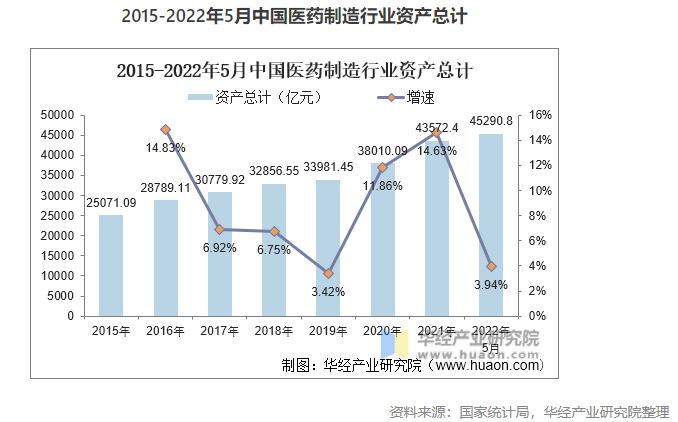 2022年中國(guó)醫(yī)藥制造業(yè)市場(chǎng)現(xiàn)狀分析，數(shù)字化轉(zhuǎn)型是行業(yè)轉(zhuǎn)型的關(guān)鍵