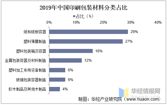 印刷包裝行業(yè)：產(chǎn)業(yè)鏈、經(jīng)營模式及進(jìn)入壁壘分析
